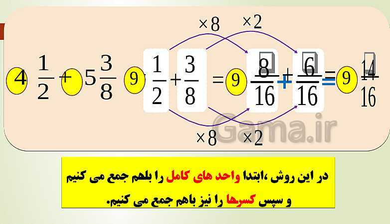 پاورپوینت تدریس فصل دوم ریاضی پنجم ابتدائی | درس 2: جمع و تفریق عددهای مخلوط- پیش نمایش