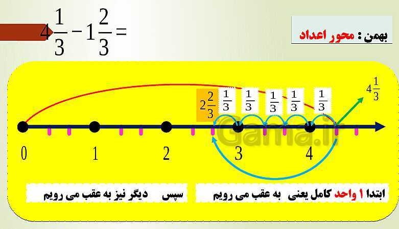 پاورپوینت تدریس فصل دوم ریاضی پنجم ابتدائی | درس 2: جمع و تفریق عددهای مخلوط- پیش نمایش