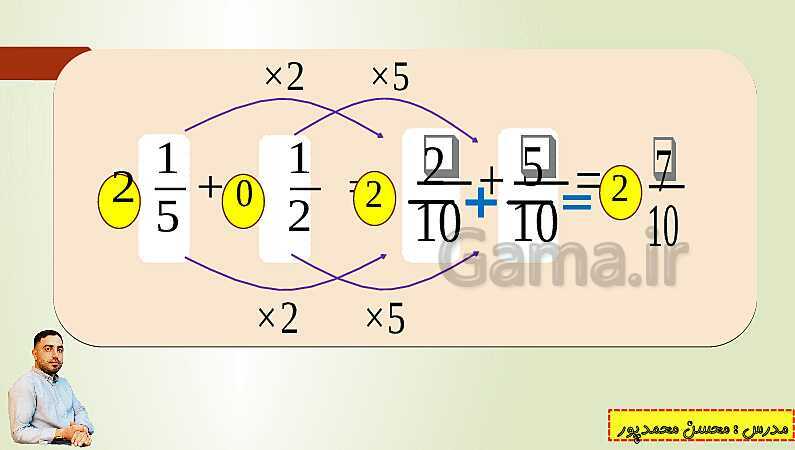 پاورپوینت تدریس فصل دوم ریاضی پنجم ابتدائی | درس 2: جمع و تفریق عددهای مخلوط- پیش نمایش