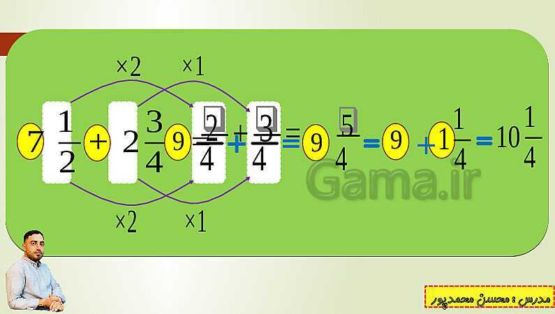 پاورپوینت تدریس فصل دوم ریاضی پنجم ابتدائی | درس 2: جمع و تفریق عددهای مخلوط- پیش نمایش