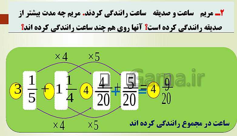 پاورپوینت تدریس فصل دوم ریاضی پنجم ابتدائی | درس 2: جمع و تفریق عددهای مخلوط- پیش نمایش