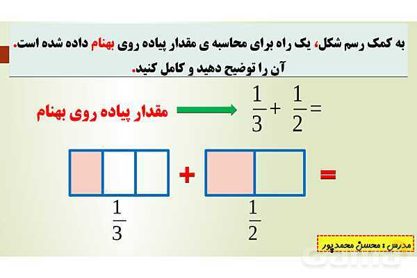 پاورپوینت تدریس فصل دوم ریاضی پنجم ابتدائی | درس 2: جمع و تفریق عددهای مخلوط- پیش نمایش