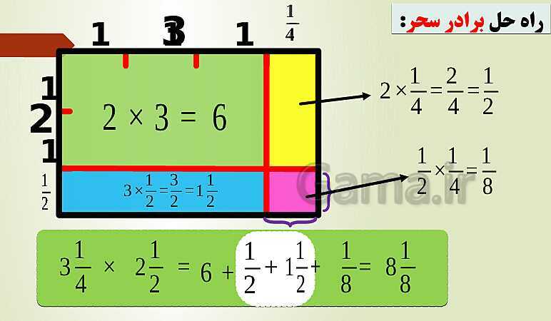 پاورپوینت تدریس فصل دوم ریاضی پنجم ابتدائی | درس 5: ضرب عددهای مخلوط- پیش نمایش