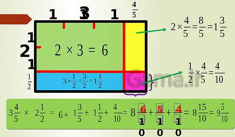 پاورپوینت تدریس فصل دوم ریاضی پنجم ابتدائی | درس 5: ضرب عددهای مخلوط- پیش نمایش