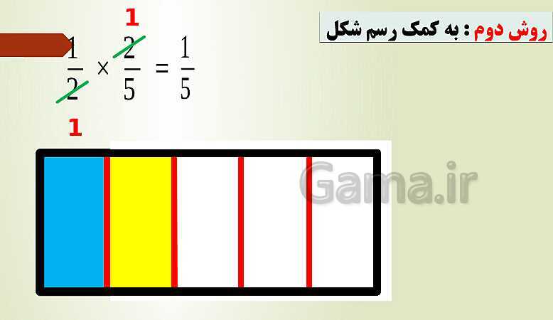 پاورپوینت تدریس فصل دوم ریاضی پنجم ابتدائی | درس 5: ضرب عددهای مخلوط- پیش نمایش