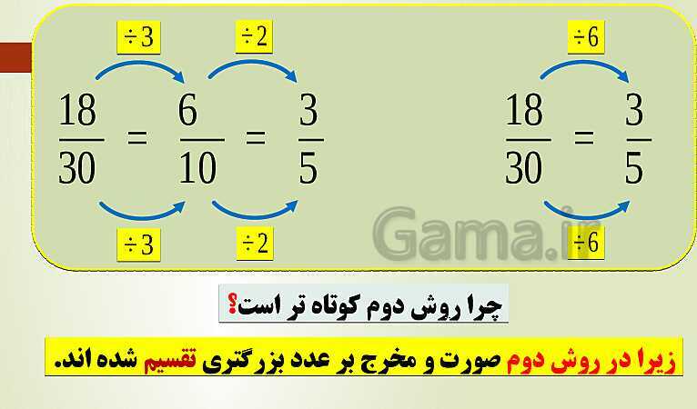 پاورپوینت تدریس فصل دوم ریاضی پنجم ابتدائی | درس 5: ضرب عددهای مخلوط- پیش نمایش