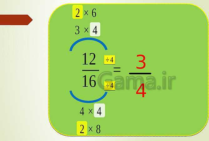 پاورپوینت تدریس فصل دوم ریاضی پنجم ابتدائی | درس 5: ضرب عددهای مخلوط- پیش نمایش
