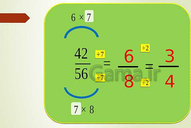 پاورپوینت تدریس فصل دوم ریاضی پنجم ابتدائی | درس 5: ضرب عددهای مخلوط- پیش نمایش