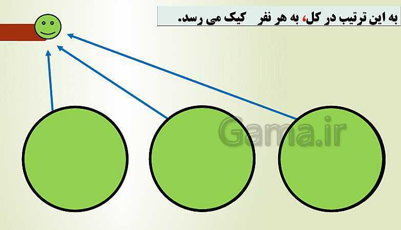 پاورپوینت تدریس فصل دوم ریاضی پنجم ابتدائی | تمرین های مرور فصل دوم- پیش نمایش