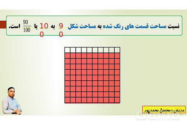 پاورپوینت تدریس فصل سوم ریاضی پنجم ابتدائی | درس 1: نسبت- پیش نمایش