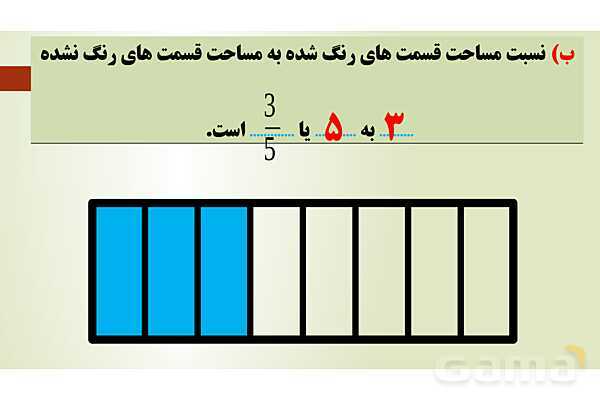 پاورپوینت تدریس فصل سوم ریاضی پنجم ابتدائی | درس 1: نسبت- پیش نمایش
