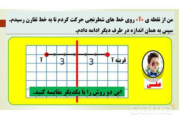 پاورپوینت تدریس فصل چهارم ریاضی پنجم ابتدائی | درس 1: تقارن محوری- پیش نمایش