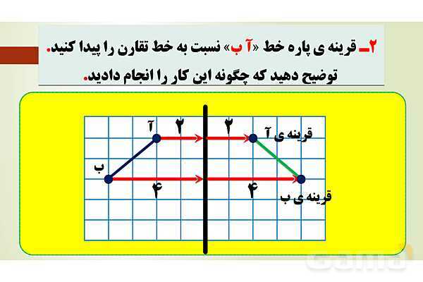 پاورپوینت تدریس فصل چهارم ریاضی پنجم ابتدائی | درس 1: تقارن محوری- پیش نمایش