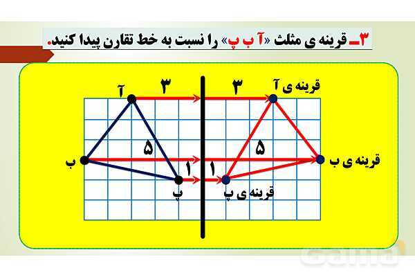 پاورپوینت تدریس فصل چهارم ریاضی پنجم ابتدائی | درس 1: تقارن محوری- پیش نمایش