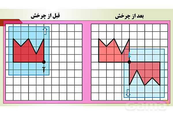 پاورپوینت تدریس فصل چهارم ریاضی پنجم ابتدائی | درس 2: تقارن مرکزی- پیش نمایش