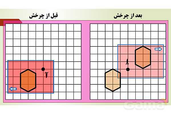 پاورپوینت تدریس فصل چهارم ریاضی پنجم ابتدائی | درس 2: تقارن مرکزی- پیش نمایش