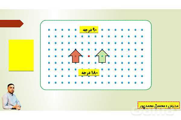 پاورپوینت تدریس فصل چهارم ریاضی پنجم ابتدائی | درس 2: تقارن مرکزی- پیش نمایش