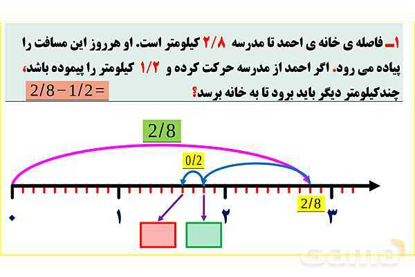 پاورپوینت تدریس فصل پنجم ریاضی پنجم ابتدائی | درس 3: تفریق عددهای اعشاری- پیش نمایش