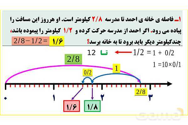 پاورپوینت تدریس فصل پنجم ریاضی پنجم ابتدائی | درس 3: تفریق عددهای اعشاری- پیش نمایش