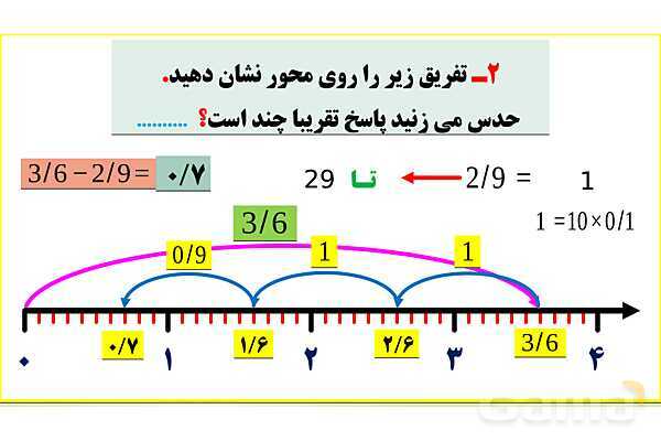 پاورپوینت تدریس فصل پنجم ریاضی پنجم ابتدائی | درس 3: تفریق عددهای اعشاری- پیش نمایش