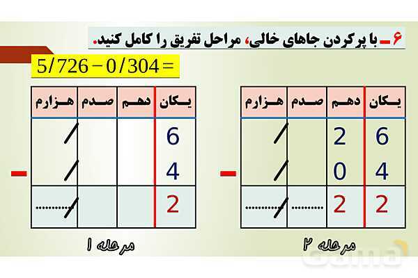 پاورپوینت تدریس فصل پنجم ریاضی پنجم ابتدائی | درس 3: تفریق عددهای اعشاری- پیش نمایش