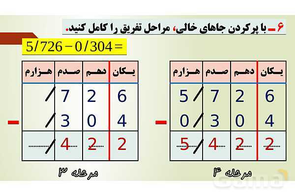 پاورپوینت تدریس فصل پنجم ریاضی پنجم ابتدائی | درس 3: تفریق عددهای اعشاری- پیش نمایش