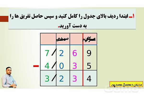 پاورپوینت تدریس فصل پنجم ریاضی پنجم ابتدائی | درس 3: تفریق عددهای اعشاری- پیش نمایش