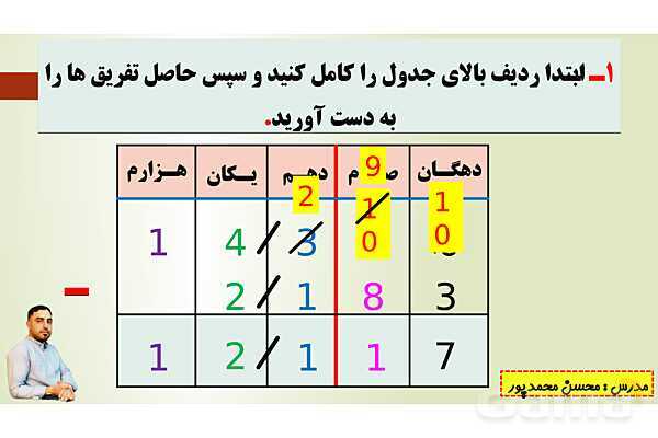 پاورپوینت تدریس فصل پنجم ریاضی پنجم ابتدائی | درس 3: تفریق عددهای اعشاری- پیش نمایش