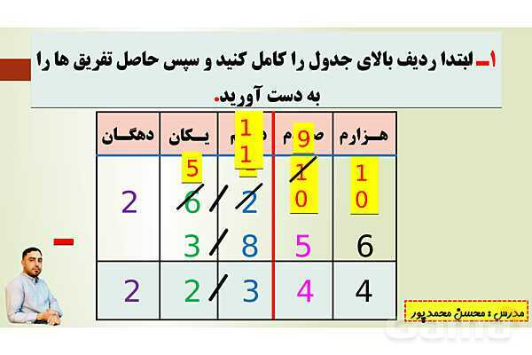 پاورپوینت تدریس فصل پنجم ریاضی پنجم ابتدائی | درس 3: تفریق عددهای اعشاری- پیش نمایش