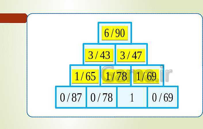 پاورپوینت تدریس فصل پنجم ریاضی پنجم ابتدائی | درس 3: تفریق عددهای اعشاری- پیش نمایش