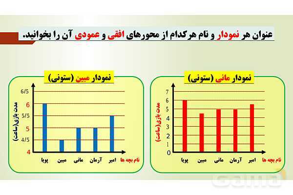 پاورپوینت تدریس فصل 7 ریاضی پنجم ابتدائی | درس 1: جمع آوری و نمایش داده ها- پیش نمایش