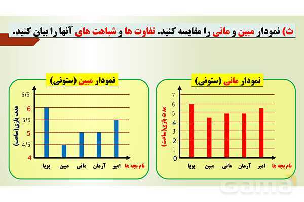 پاورپوینت تدریس فصل 7 ریاضی پنجم ابتدائی | درس 1: جمع آوری و نمایش داده ها- پیش نمایش