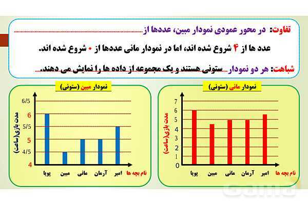 پاورپوینت تدریس فصل 7 ریاضی پنجم ابتدائی | درس 1: جمع آوری و نمایش داده ها- پیش نمایش