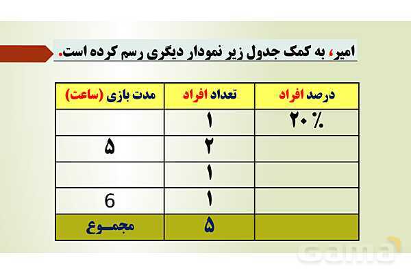 پاورپوینت تدریس فصل 7 ریاضی پنجم ابتدائی | درس 1: جمع آوری و نمایش داده ها- پیش نمایش