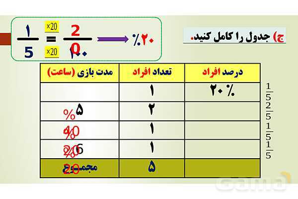 پاورپوینت تدریس فصل 7 ریاضی پنجم ابتدائی | درس 1: جمع آوری و نمایش داده ها- پیش نمایش