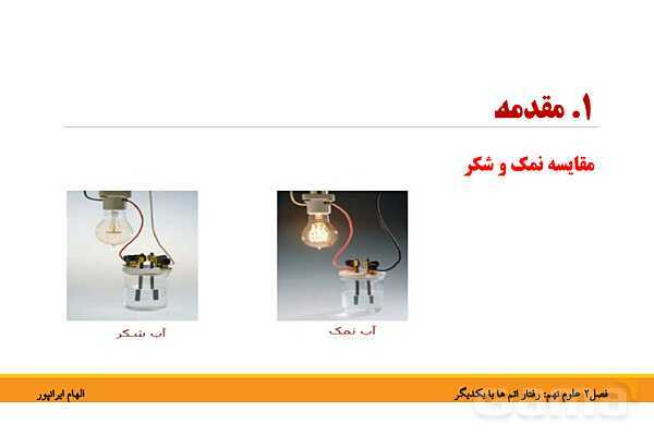 پاورپوینت تدریس فصل دوم کتاب علوم تجربی نهم: رفتار اتم ها با یکدیگر- پیش نمایش