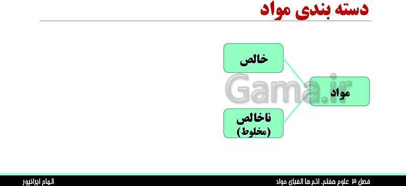 پاورپوینت تدریس فصل 3 علوم هفتم: اتم ها، الفبای مواد- پیش نمایش