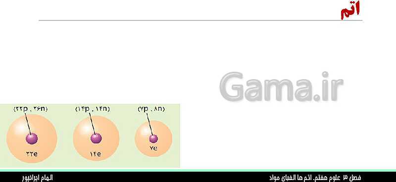 پاورپوینت تدریس فصل 3 علوم هفتم: اتم ها، الفبای مواد- پیش نمایش