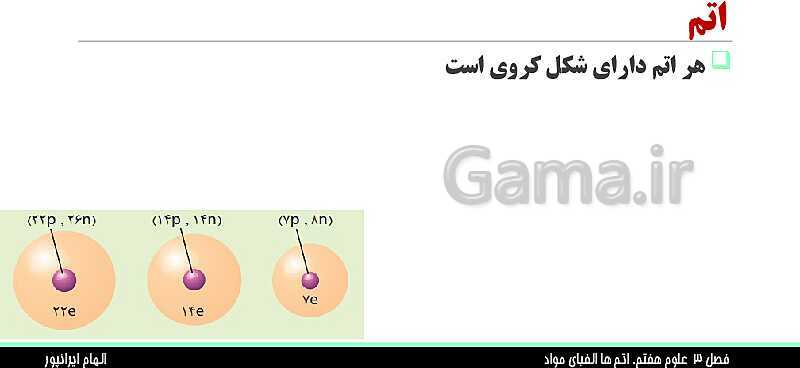 پاورپوینت تدریس فصل 3 علوم هفتم: اتم ها، الفبای مواد- پیش نمایش