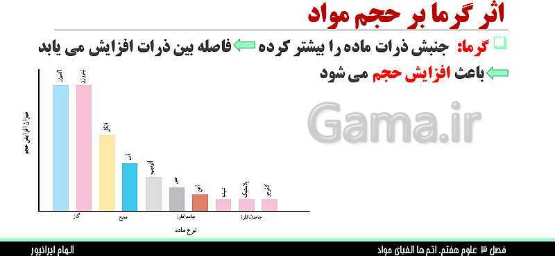 پاورپوینت تدریس فصل 3 علوم هفتم: اتم ها، الفبای مواد- پیش نمایش