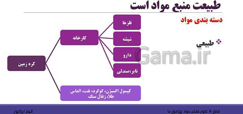 پاورپوینت تدریس فصل 4 علوم هفتم: مواد پیرامون ما- پیش نمایش