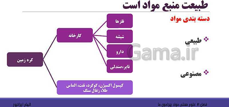 پاورپوینت تدریس فصل 4 علوم هفتم: مواد پیرامون ما- پیش نمایش