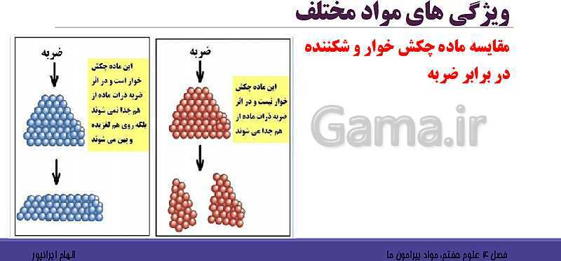 پاورپوینت تدریس فصل 4 علوم هفتم: مواد پیرامون ما- پیش نمایش