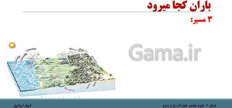  پاورپوینت تدریس فصل 6 علوم هفتم: سفر آب روی زمین- پیش نمایش