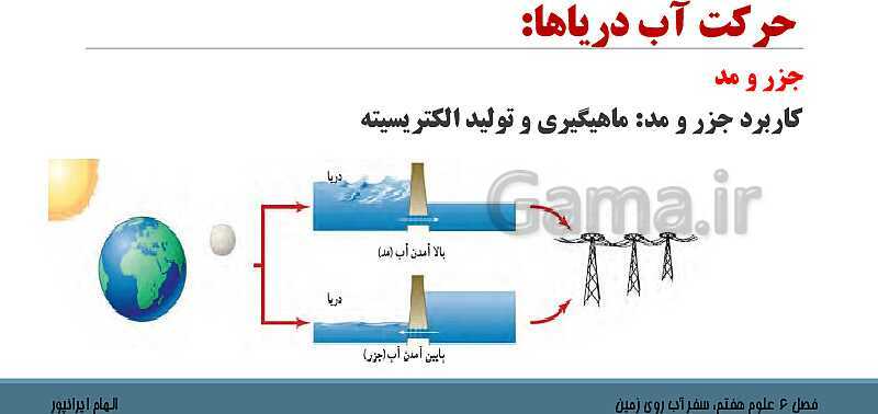  پاورپوینت تدریس فصل 6 علوم هفتم: سفر آب روی زمین- پیش نمایش