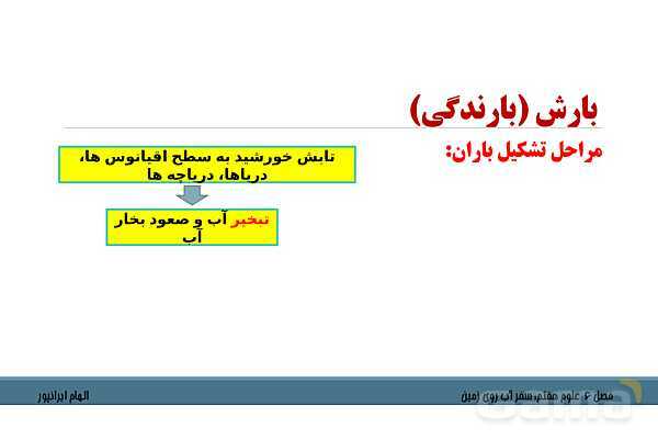 پاورپوینت تدریس فصل 6 علوم هفتم: سفر آب روی زمین- پیش نمایش
