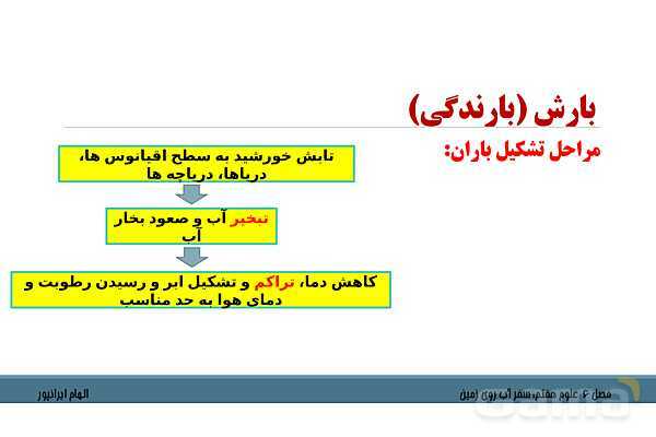 پاورپوینت تدریس فصل 6 علوم هفتم: سفر آب روی زمین- پیش نمایش