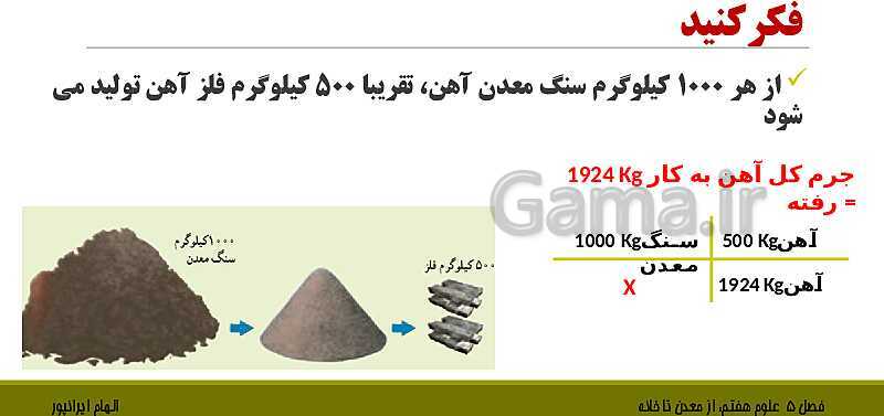 پاورپوینت تدریس فصل 5 علوم هفتم: از معدن تا خانه- پیش نمایش