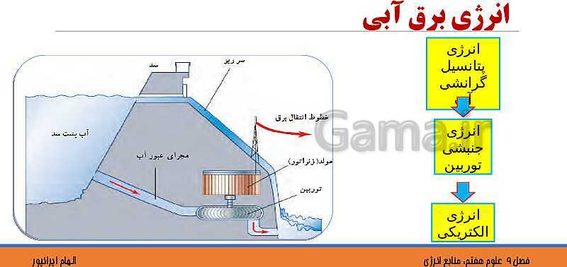 پاورپوینت تدریس فصل 9 علوم هفتم: منابع انرژی- پیش نمایش