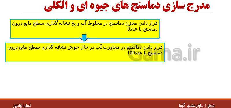 پاورپوینت تدریس فصل 10 علوم هفتم: گرما و بهینه سازی مصرف انرژی- پیش نمایش